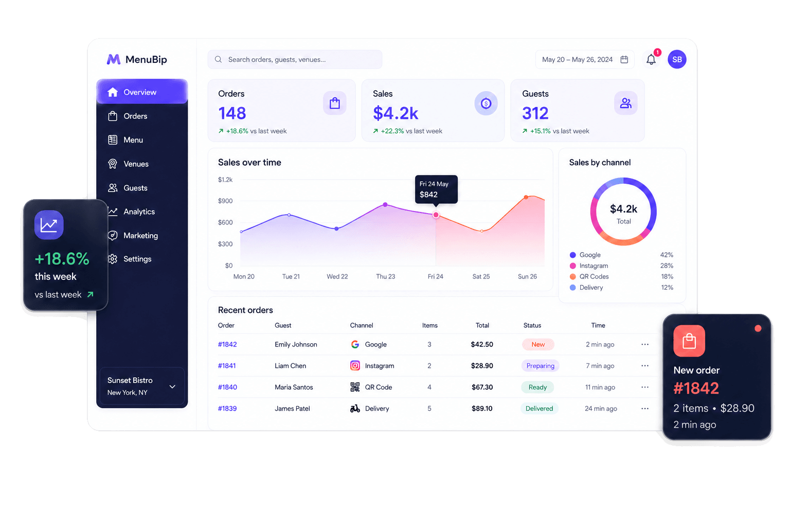 MenuBip analytics dashboard showing orders, sales, guests and recent orders